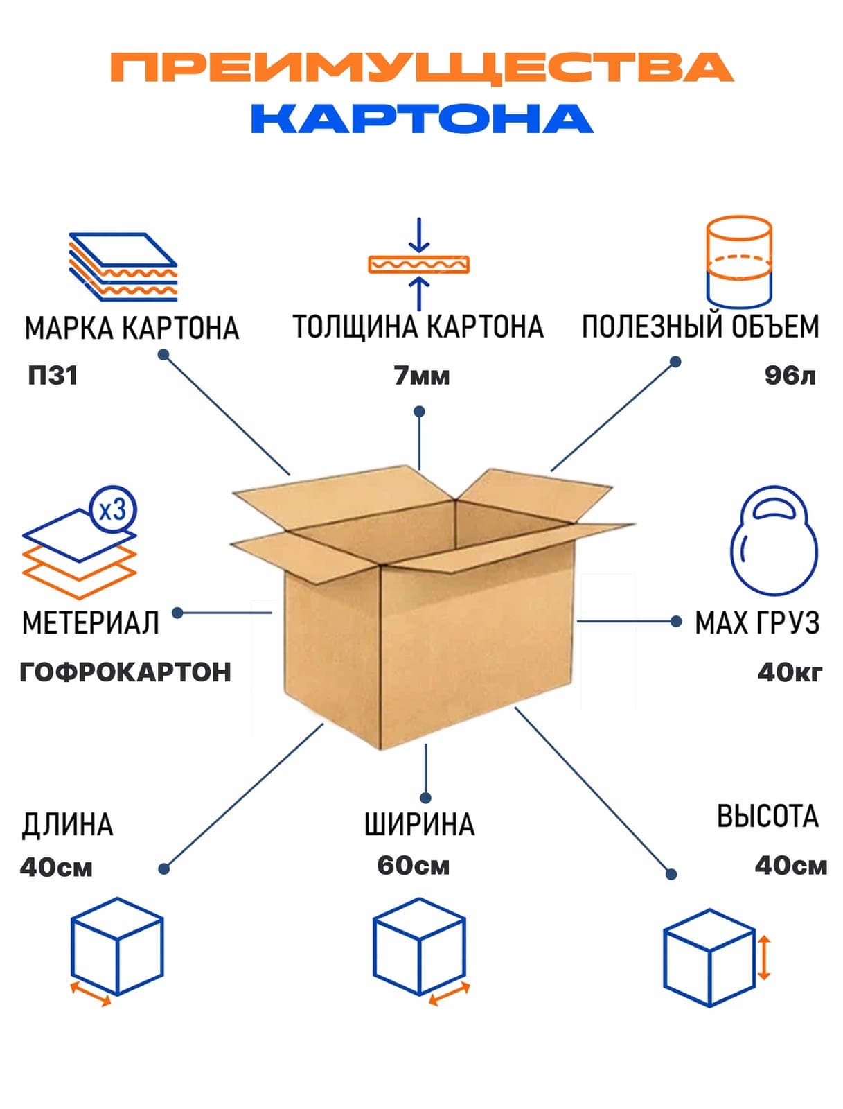 Коробки картонные новые 40x30x30 с ручками thumbnail 7